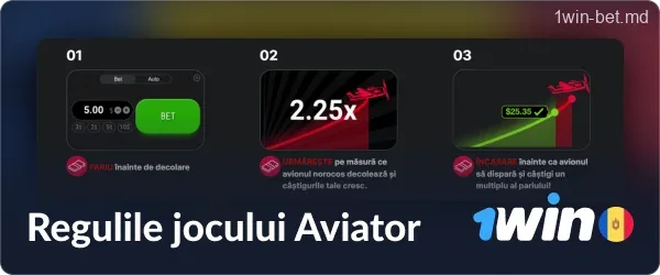 Regulile jocului Aviator 1win în Moldova